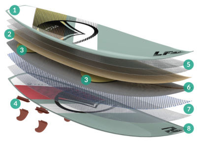2014 Liquid Force Messenger Kite-Surfboard Tech