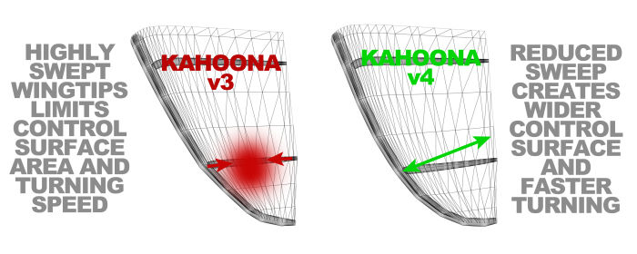 best-2012-kahoona-v4-wingtip-explanation