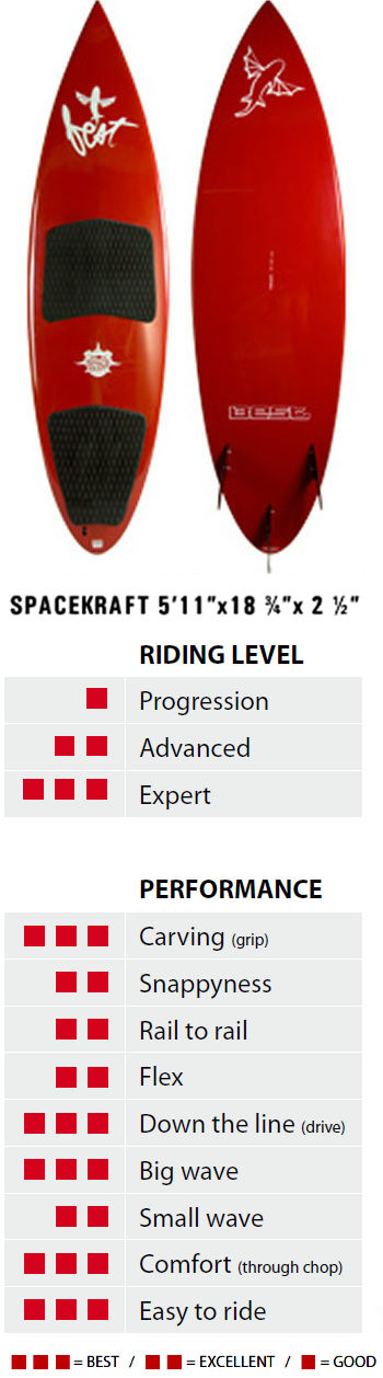 2012 Best Spacekraft 5'11" Kite Surfboard