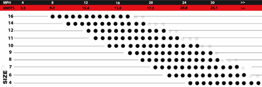 Cabrinha Switchblade IDS 2011 wind range chart