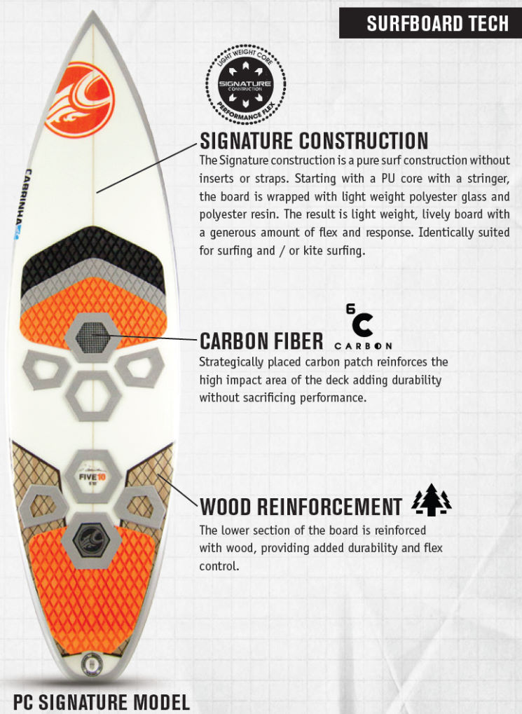2014 Cabrinha PC Signature Model Surfboard - Tech