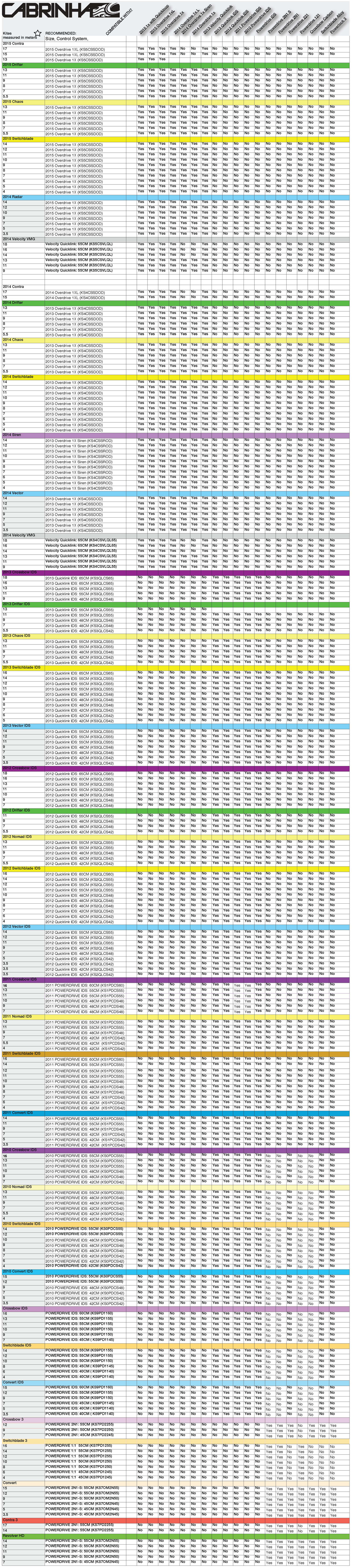 Kite Size Chart