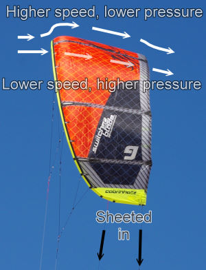 Sheeting in a kiteboarding kite