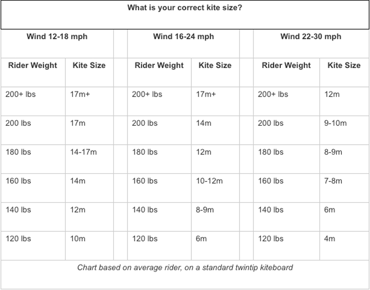 Kite Harness Size Chart