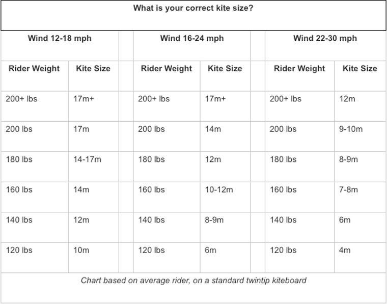 Kiteboard Size Chart