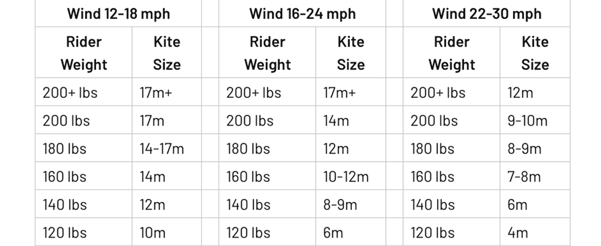 Kiteboard Size Chart