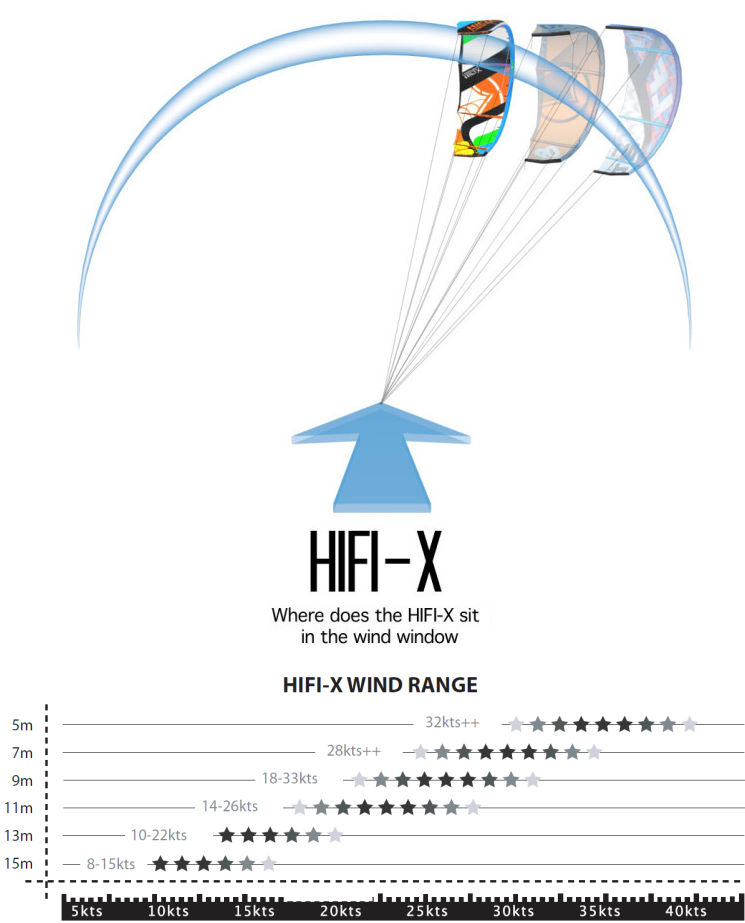 2014 Liquid Force HiFi X Kite