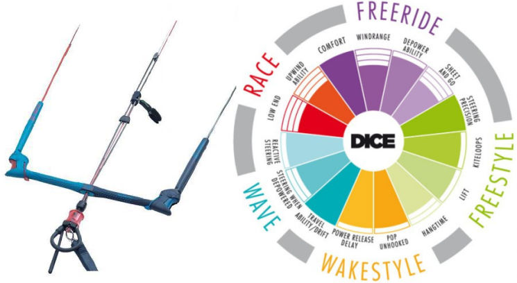 2014 North Dice kite bar and specs