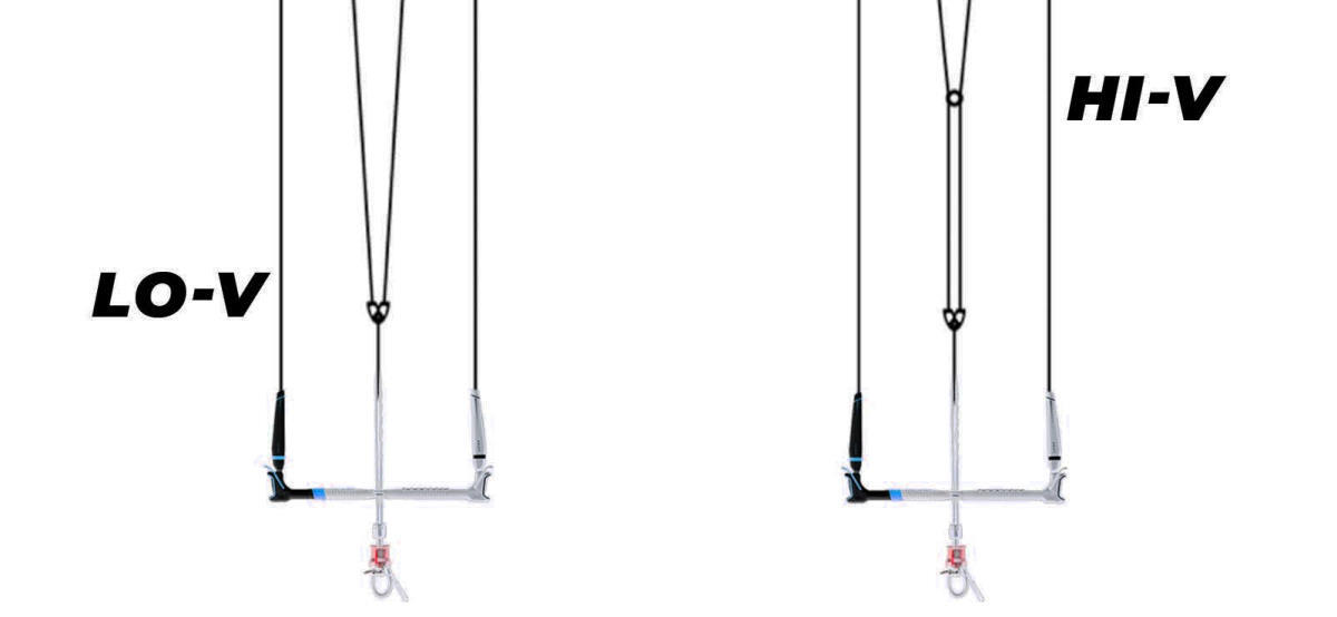 Comparison of a low-V setup and a high-V setup.