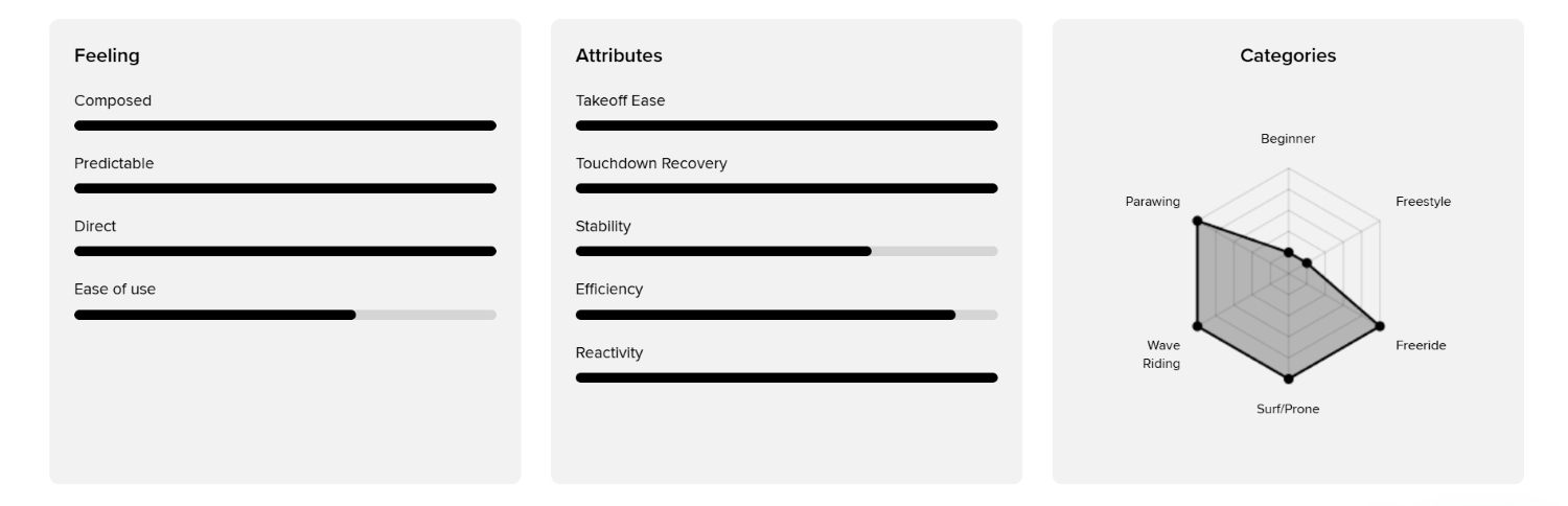 Characteristics of the Slingshot Project Drag Board