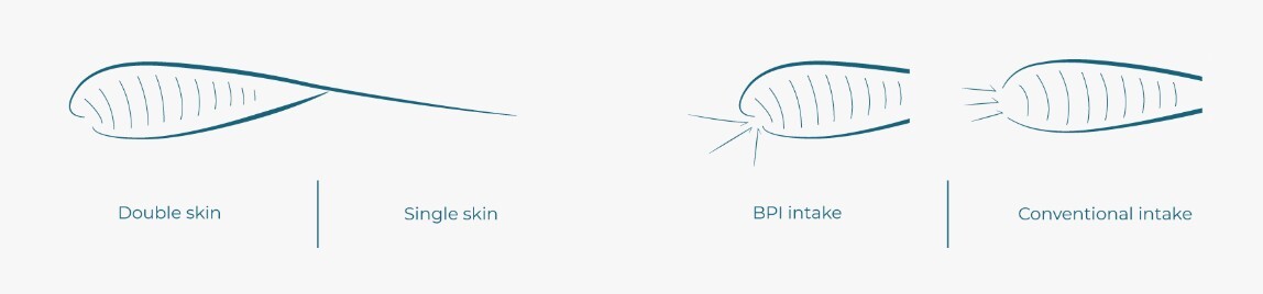 Construction behind the Triple Seven PT Hybrid Wing