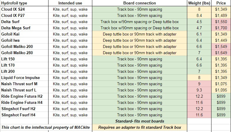 Sup Comparison Chart