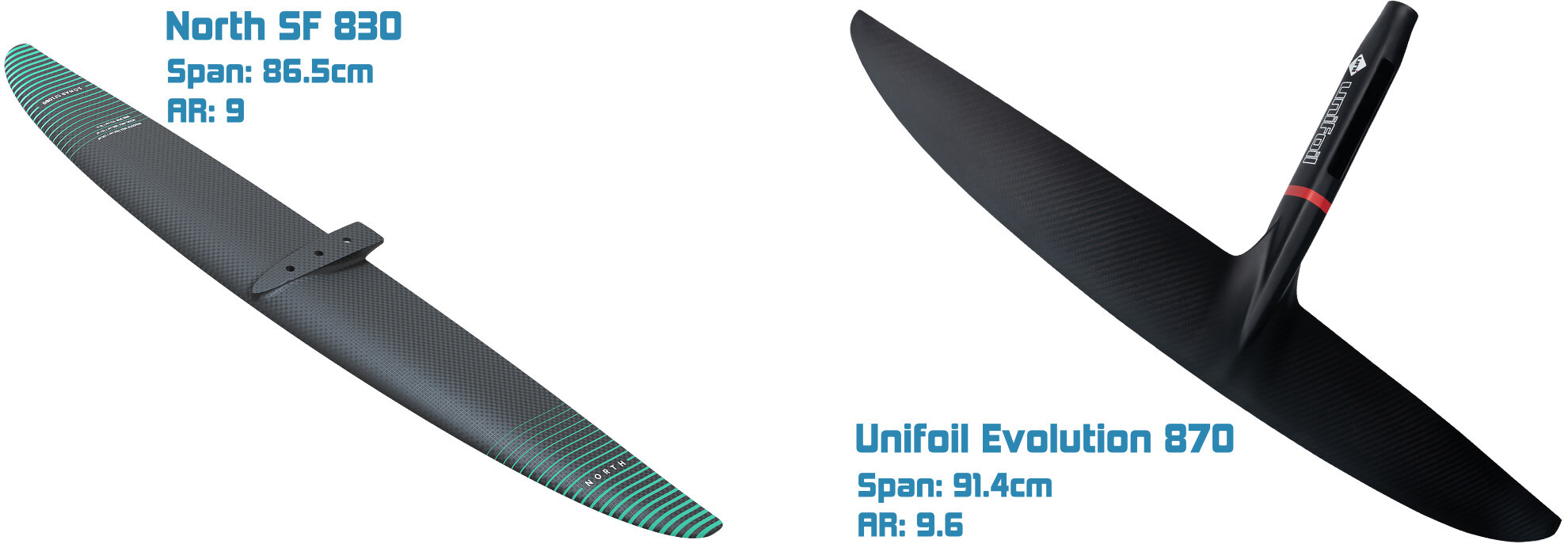 The North SF and Unifoil Evolution offer a nice balance of glide and maneuverability. North SF and Unifoil Evolution front foil wings and specs